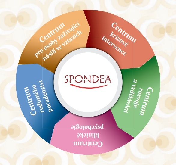 Spondea - organizace